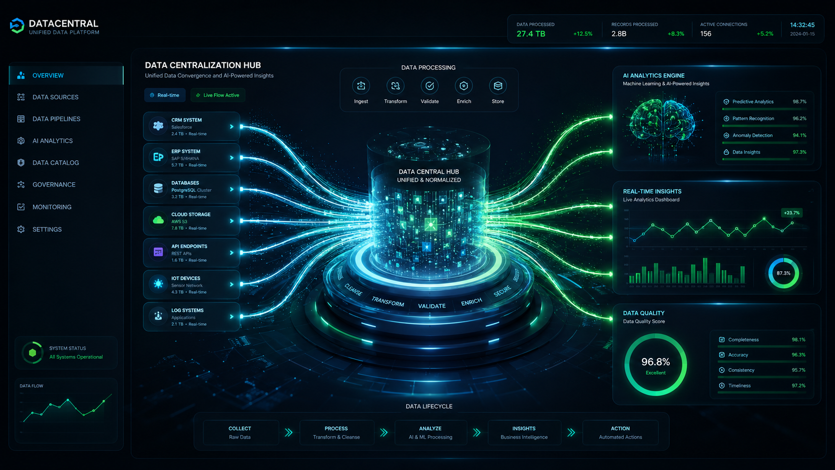 Centralización de datos con IA analítica