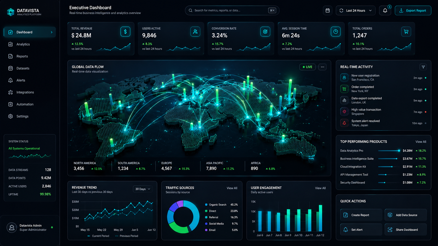Dashboard de plataforma empresarial con IA