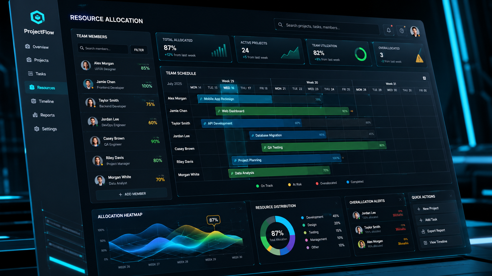 Plataforma de gestión de recursos
